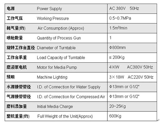 TS-1212液體噴砂機參數圖