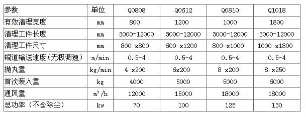 鋼結(jié)構(gòu)通過式拋丸清理機(jī)技術(shù)參數(shù)